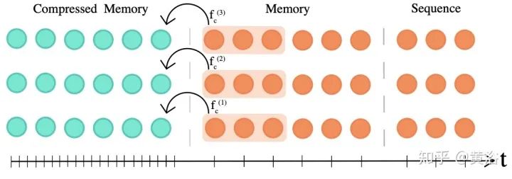 Overview of 17 Efficient Variants of Transformer Models