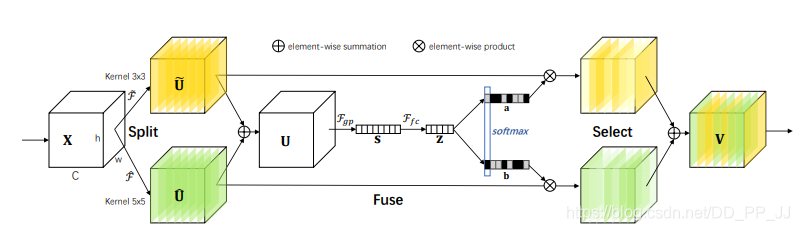 Summary of Attention in Deep Learning