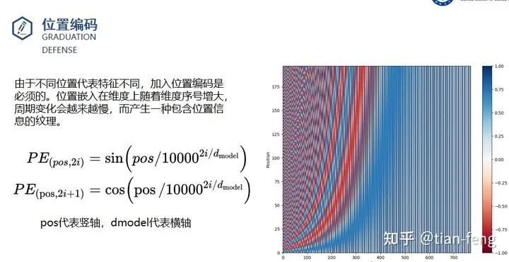 Understanding Stable Diffusion Principles in Simple Terms