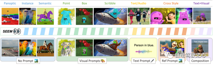 How Is Computer Vision Evolving? A Comprehensive Review of Segmentation Large Models (SAM/SegGPT/SEEM)