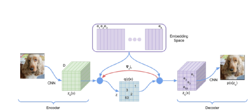 Controllable Image Generation Models Based on Diffusion