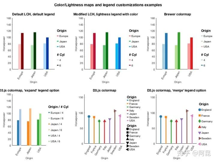 How to Create Beautiful Illustrations in Research Papers?