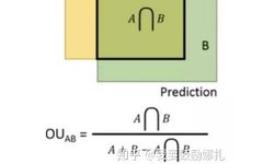 Common Interview Questions and Answers in Deep Learning & Computer Vision