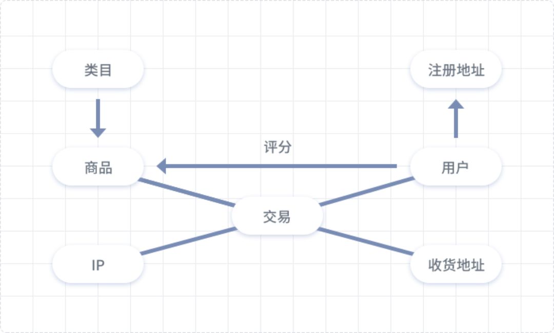 An Overview of Graph Convolutional Networks