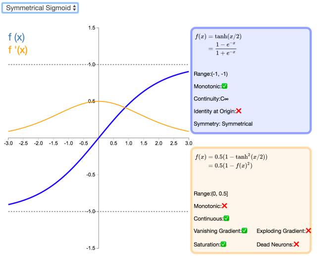 Understanding 26 Neural Network Activation Functions Through Graphs