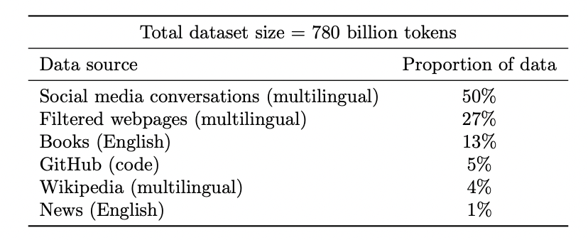 Differences Between Deep Learning and Classical Statistics Explained by Harvard Professor