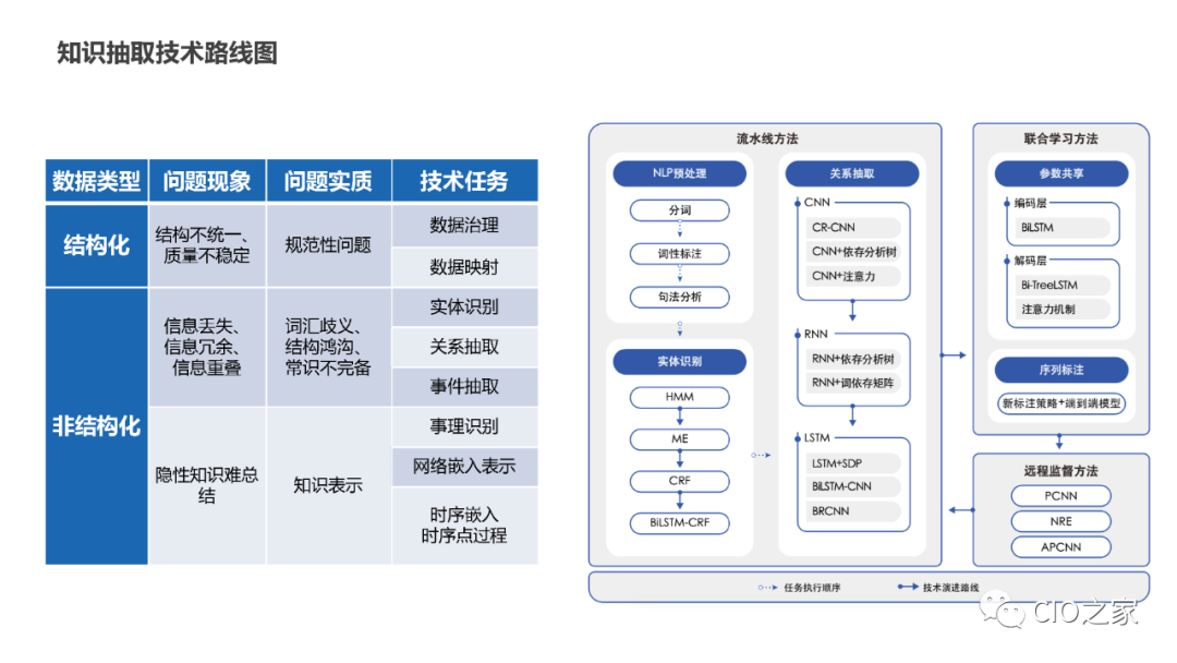 PPT Sharing! Knowledge Graph Construction Practice
