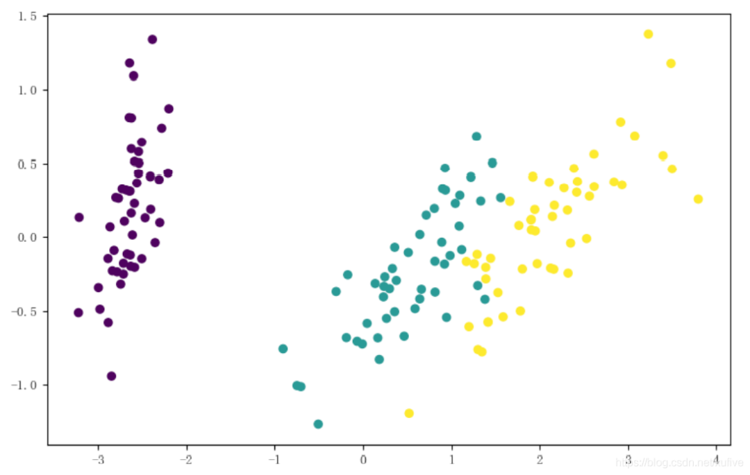 21 Sentences To Get Started With Machine Learning