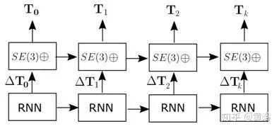 Applications of Deep Learning in 3D Environment Reconstruction