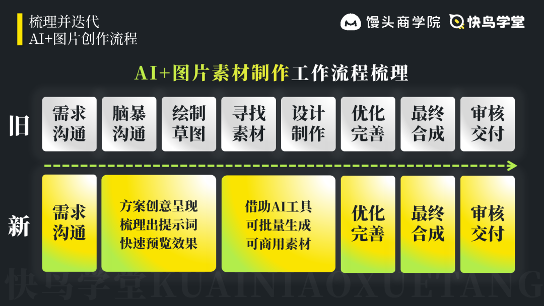 Key to Efficient Content Creation with AI: Tools and Tips