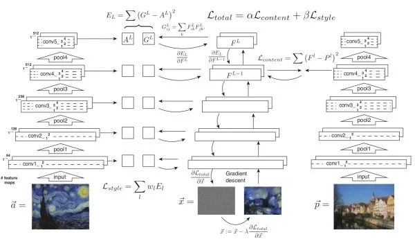 Essential Readings in Computer Vision: Tracking, Compression, Classification, and Recognition