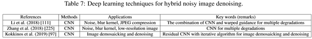Comprehensive Overview of Deep Learning in Image Denoising