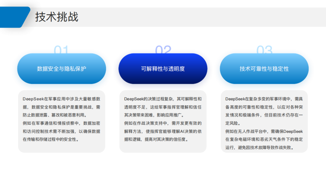 2025 DeepSeek Military Application White Paper