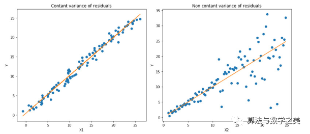 How to Choose the Right Loss Function