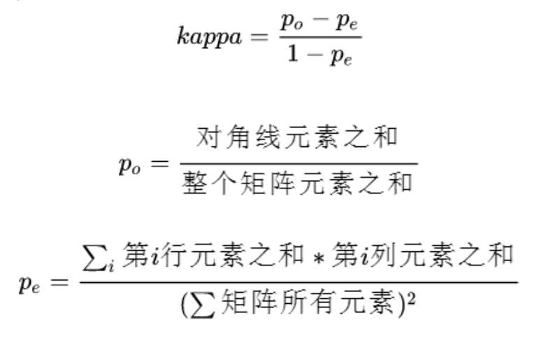 In-Depth Analysis of Model Evaluation Methods