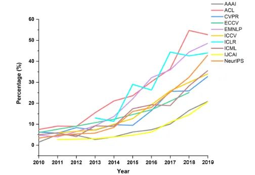 Core Technologies Behind ChatGPT: A Comprehensive Analysis
