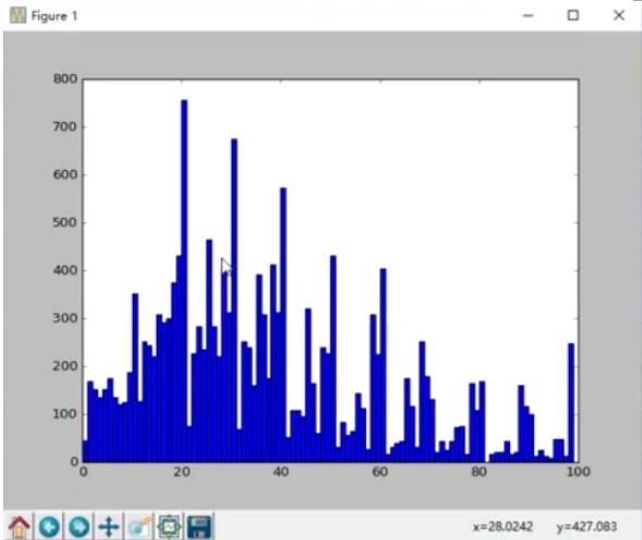 Introduction to Python Data Mining and Machine Learning (With Code and Examples)