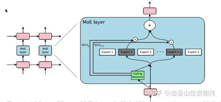 Latest Overview of Multimodal Pre-training Models