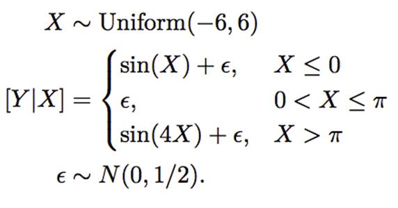 Why Does XGBoost Excel in Machine Learning Competitions?