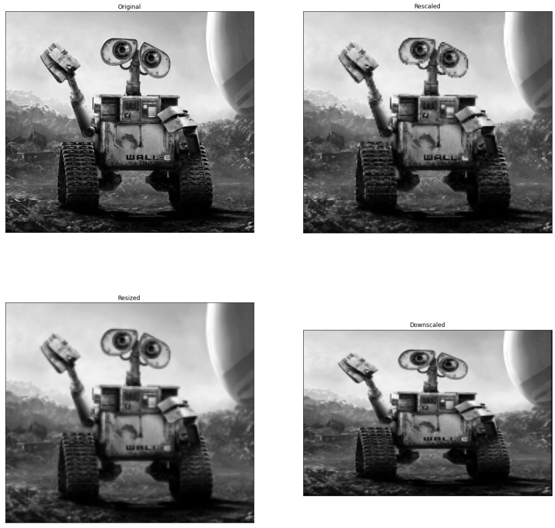 27 Practical Cases of Python Data Science Libraries (With Code)