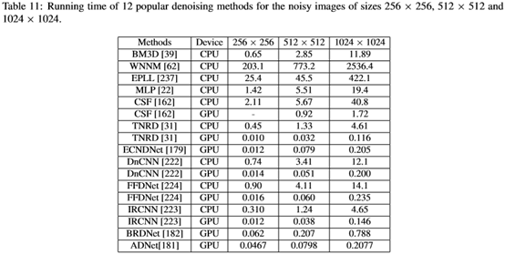 Comprehensive Overview of Deep Learning in Image Denoising