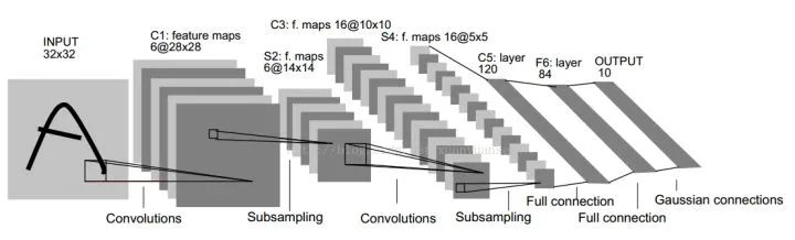 Four Fundamental Tasks of Computer Vision