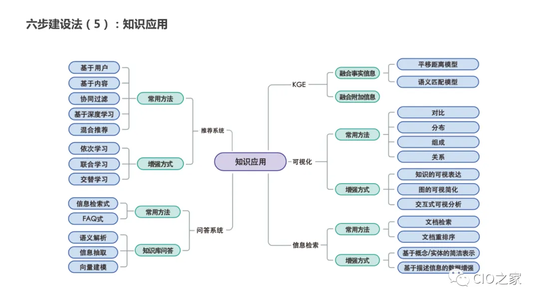 Research and Teaching Reform: Knowledge Graph Construction Practice