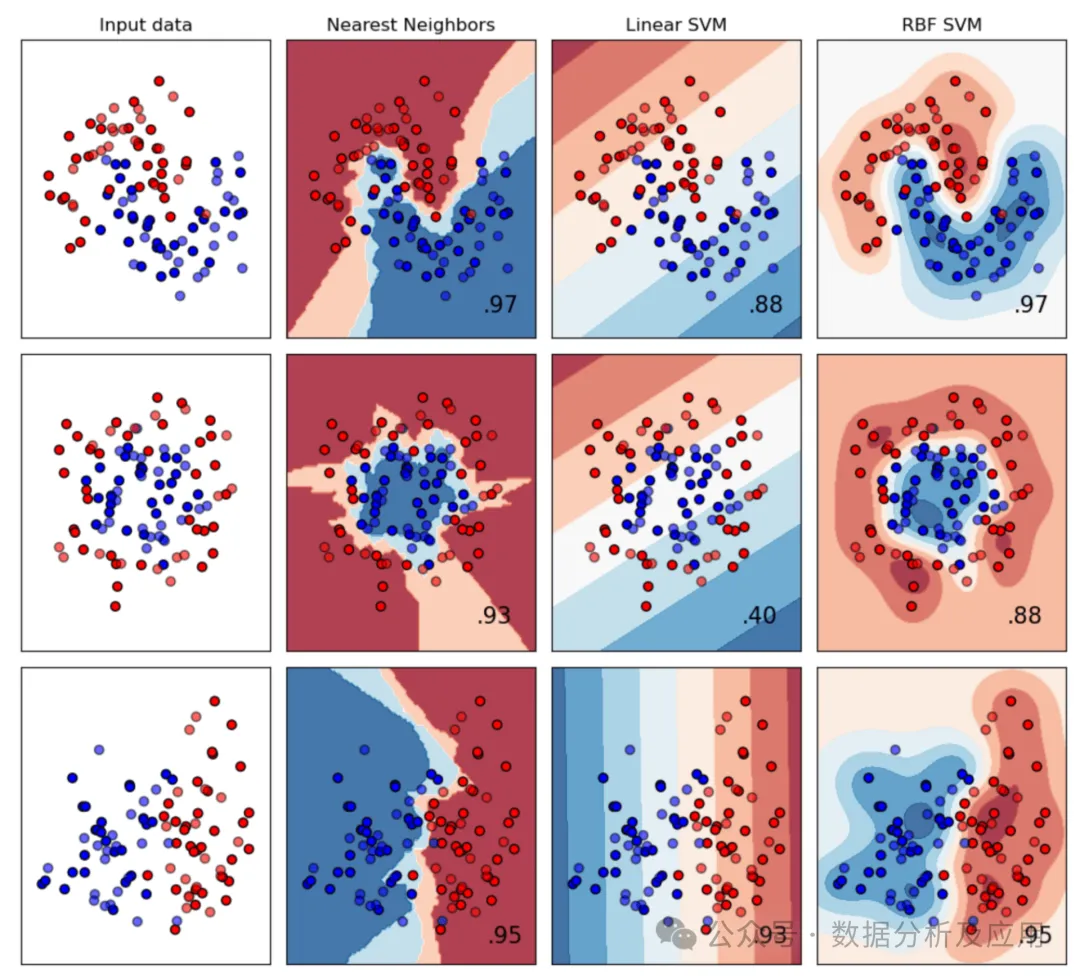 Visualizing Machine Learning Models: Techniques and Best Practices