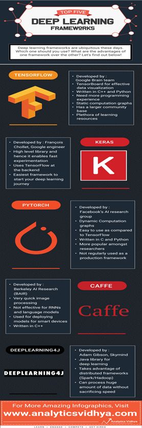 5 Commonly Used Deep Learning Frameworks