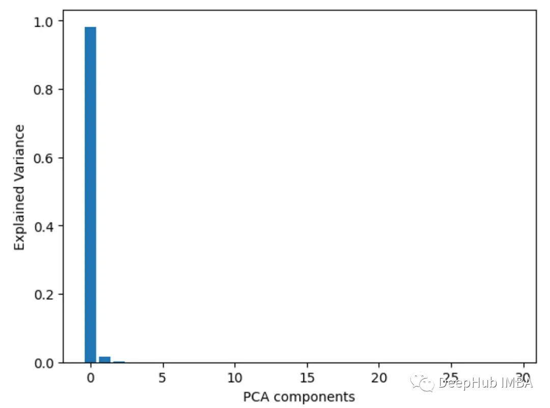 9 Common Methods for Feature Importance Analysis in Python