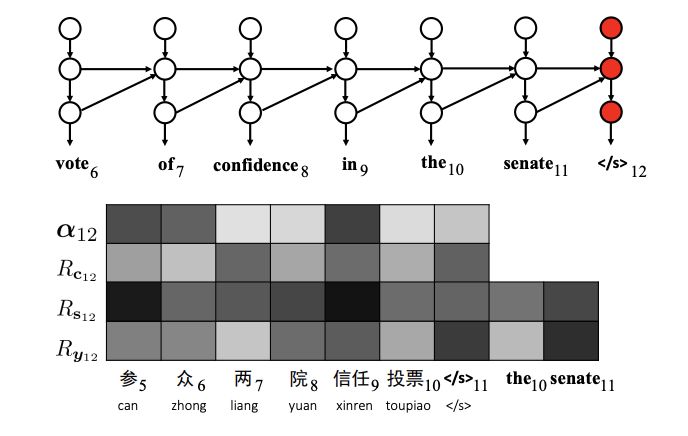 Current Challenges in Machine Translation Technology
