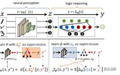 Neuro-Symbolic Learning: Neural Networks and Logical Reasoning