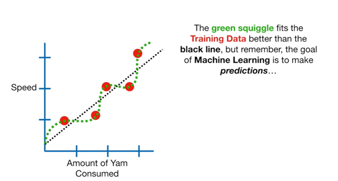 Introduction to Machine Learning