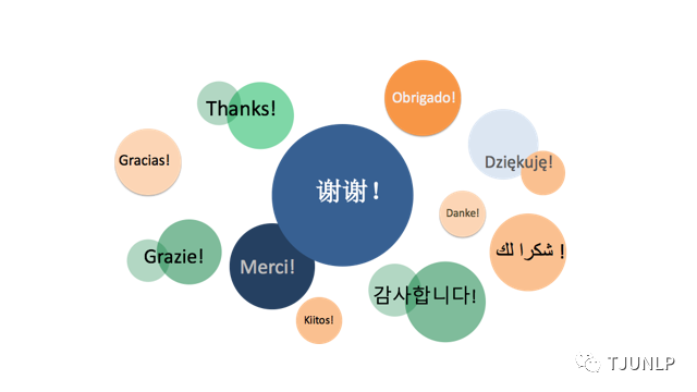 Natural Language Processing: An Overview of Progress and Trends