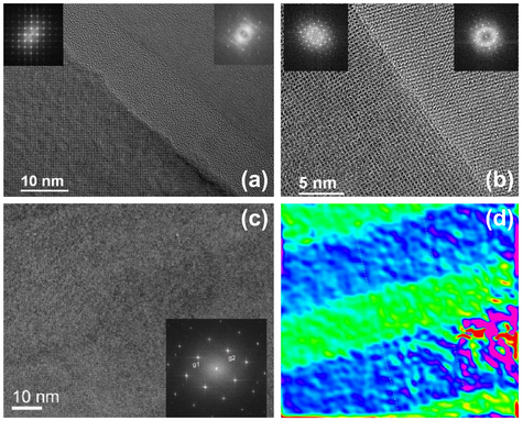 Achieving Synergistic Enhancement of Piezoelectric Properties in KNN-based Ceramics