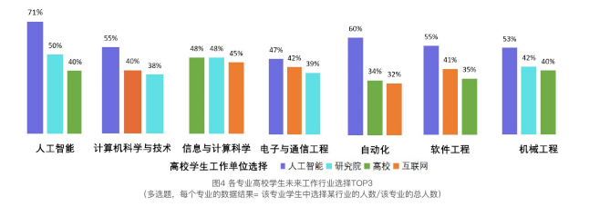 2021 China Computer Vision Talent Research Report