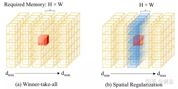 Applications of Deep Learning in 3D Environment Reconstruction