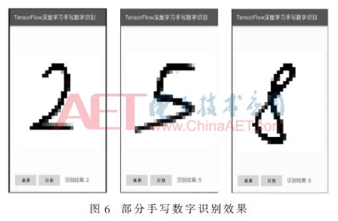 Handwritten Digit Recognition and Application Based on TensorFlow Deep Learning