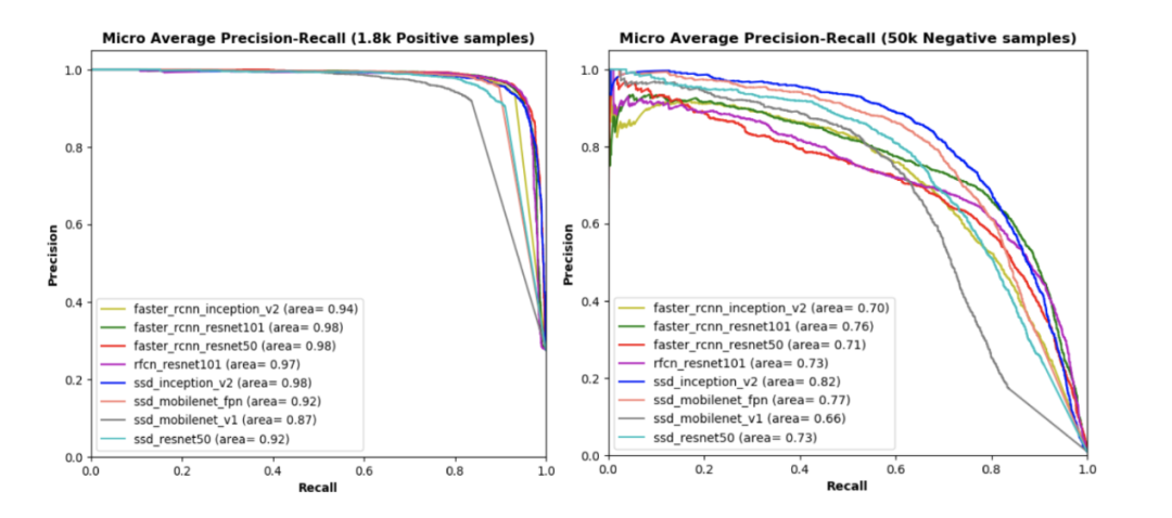 Target Detection in X-ray Images