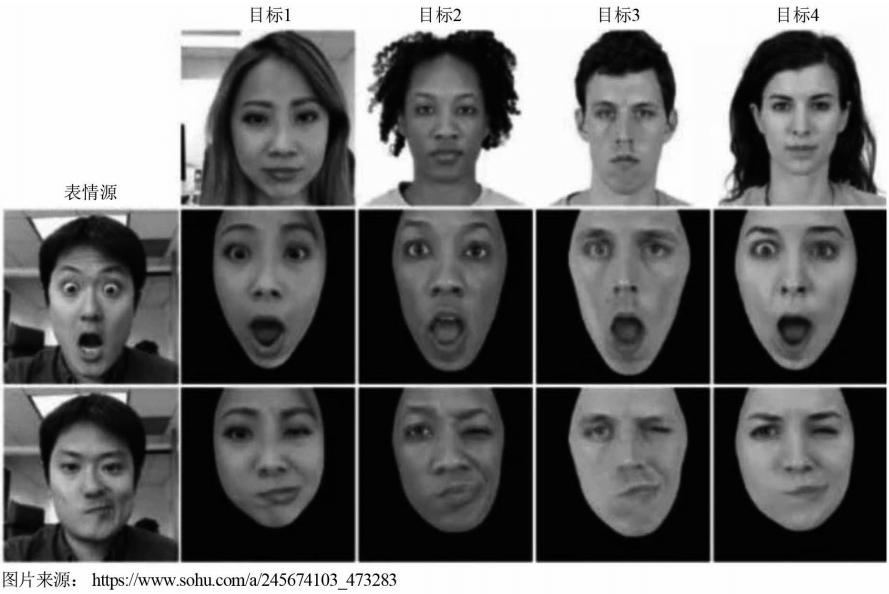 Research on Face Image Forgery and Anti-Forgery Technology