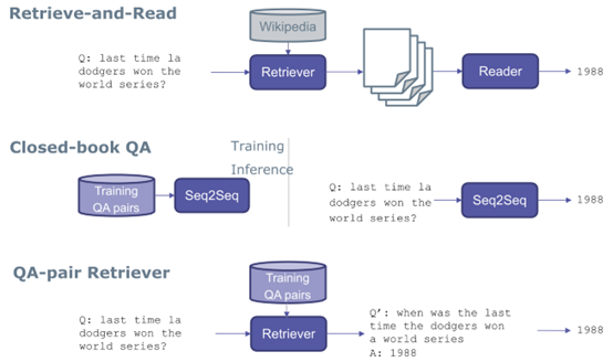 Path to Efficient and Robust Natural Language Processing
