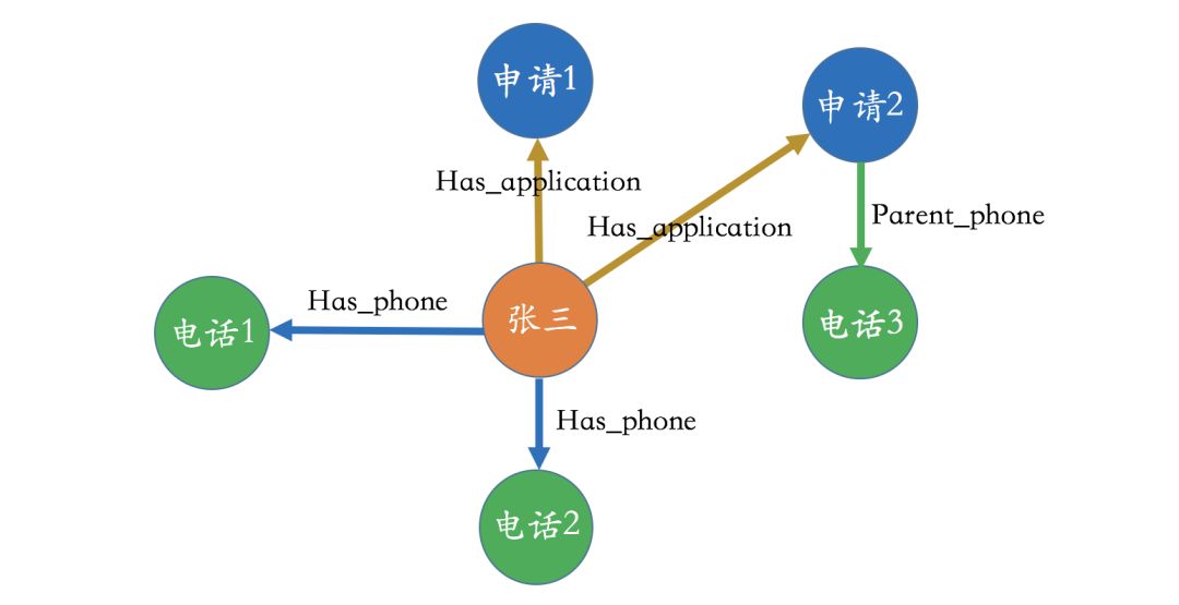 Technical and Applications of Knowledge Graphs