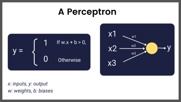 A Brief History of Deep Learning Over 60 Years