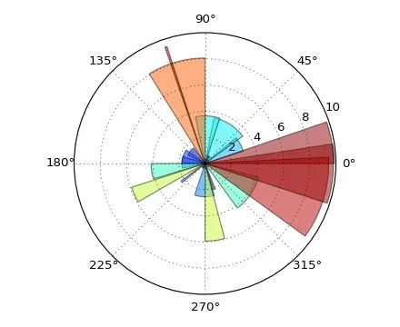 How to Create Beautiful Illustrations in Research Papers?