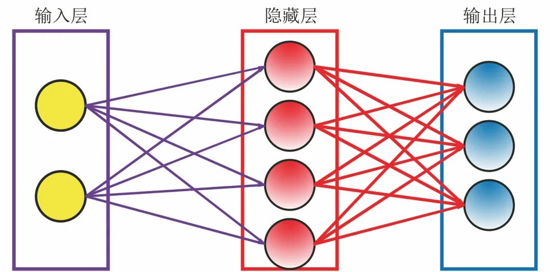 Predicting Corrosion Rates Based on Recurrent Neural Networks