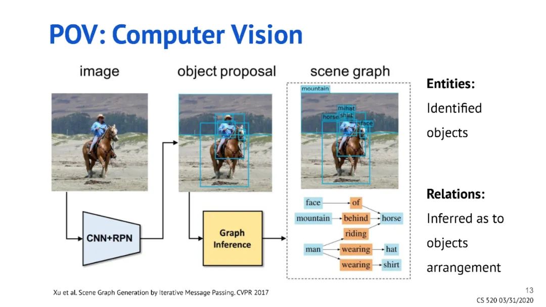 What Is a Knowledge Graph? Insights from Top Conferences