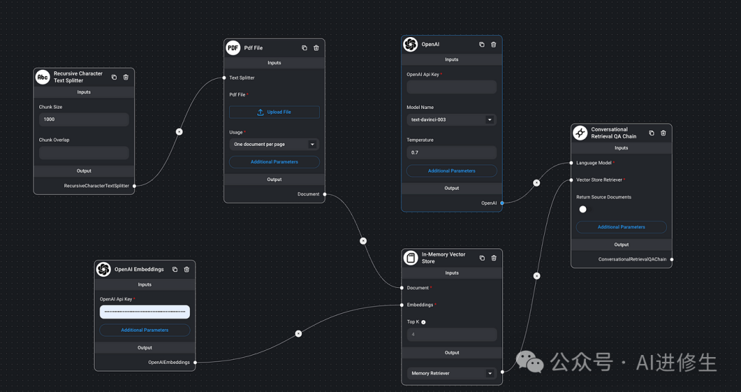 Flowise: Open Source Low-Code Tool for LLMs