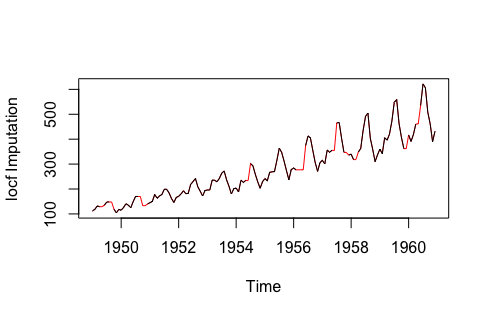 Handling Missing Values in Samples: Are You Doing It Right?
