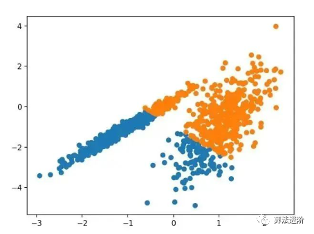 Top 10 Clustering Algorithms in Machine Learning (Python)