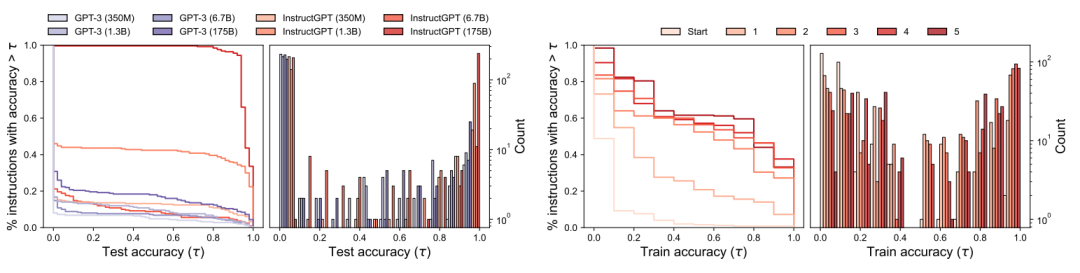 AI Replaces Humans: Automatic Prompt Generation